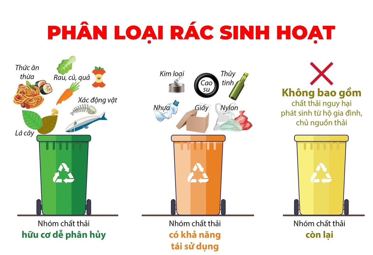 Bài tuyên truyền nhân dân thực hiện phân loại rác thải tại nguồn.