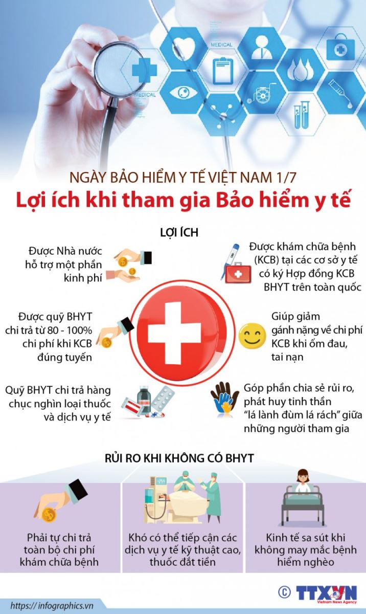 Ngày Bảo hiểm y tế Việt Nam 01/7/2024