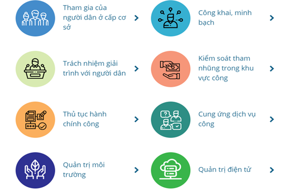 Tuyên truyền về các nội dung của Chỉ số đánh giá Hiệu quả quản trị và hành chính công PAPI