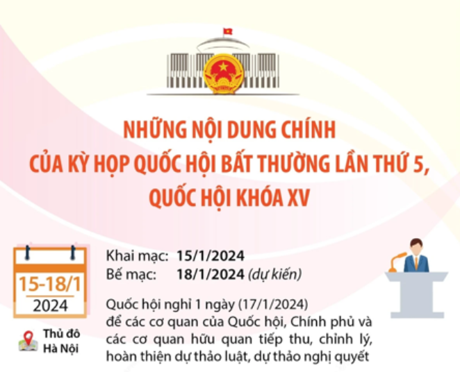 Những nội dung chính của Kỳ họp bất thường lần thứ 5, Quốc hội khóa XV